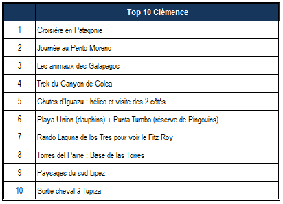 Top 10 Clémence